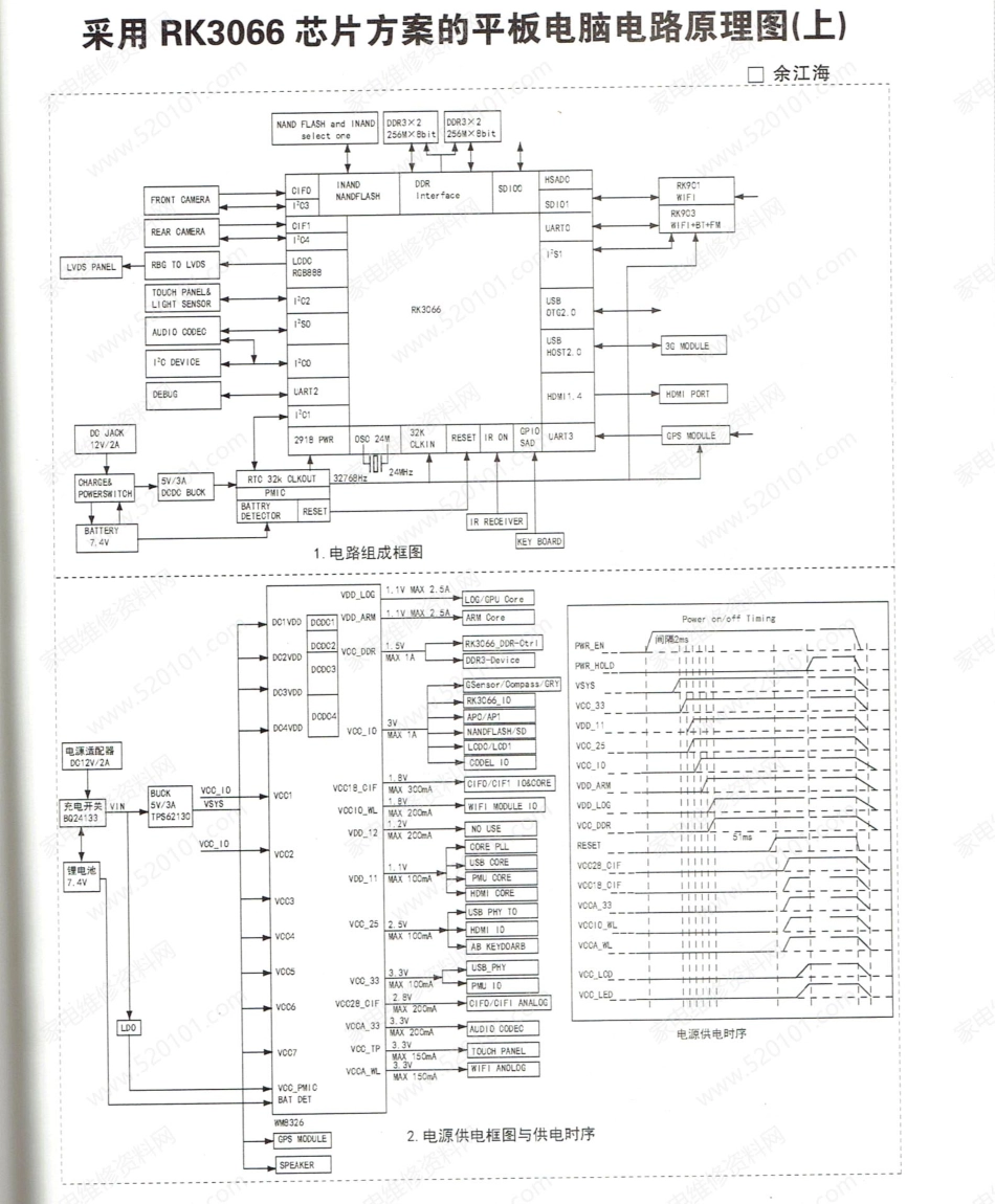 采用RK3066芯片方案的平板电脑电路原理图.pdf_第1页