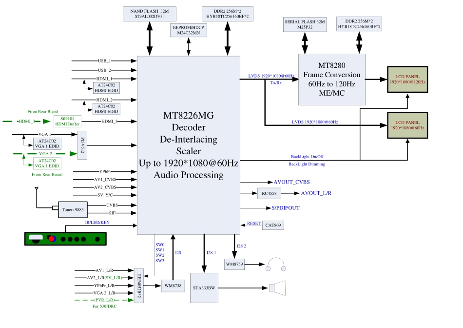 LCD MT26机芯维修手册_MT26机芯信号流程框图.pdf_第1页