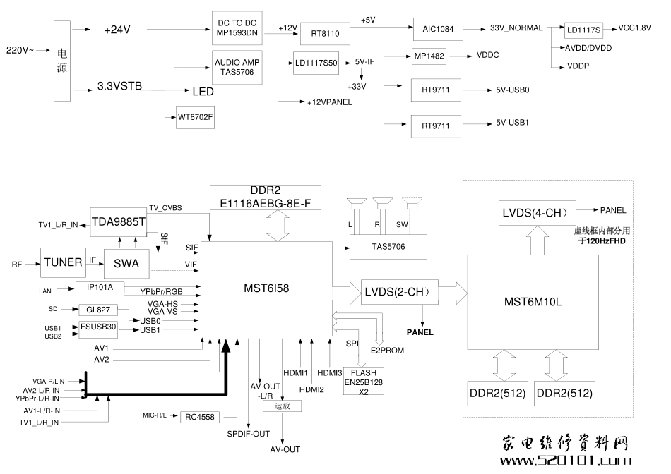 LCD MS58机芯维修手册_MS58机芯信号流程框图.pdf_第1页