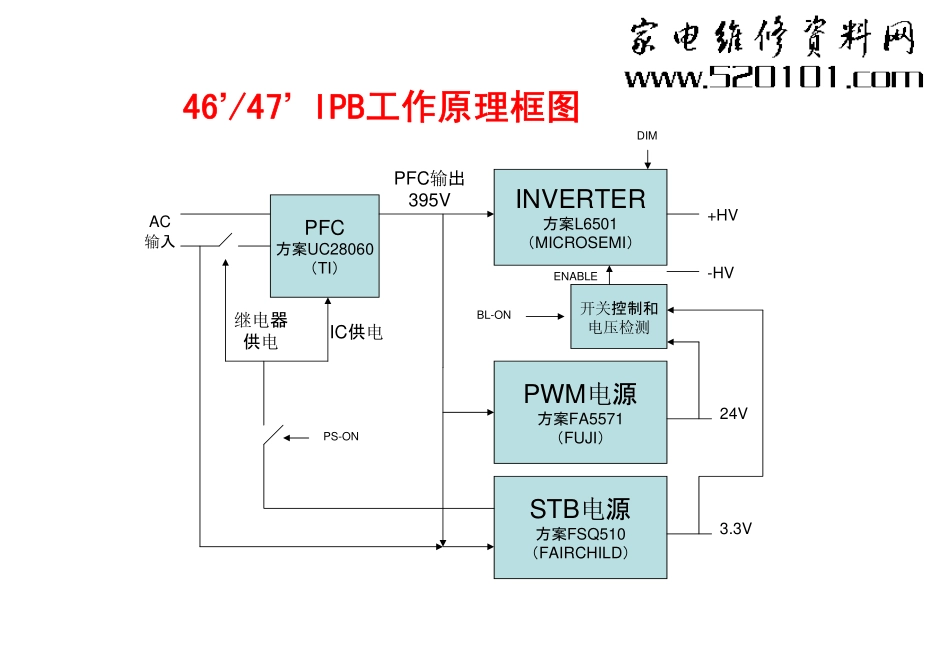 LCD MS58机芯维修手册_IPL46-47内部流程框图.pdf_第1页