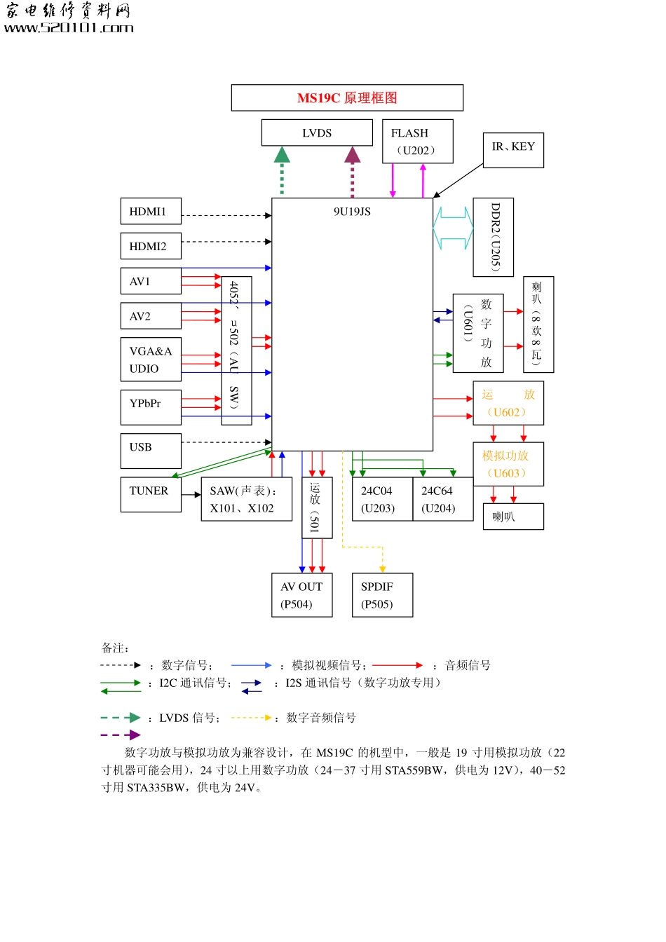 LCD MS19C机芯维修手册_第二章 MS19C原理框图与供电网络图.pdf_第1页