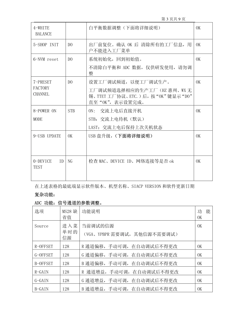 LCD MS28机芯维修手册_MS28调试说明V1.0.pdf_第3页