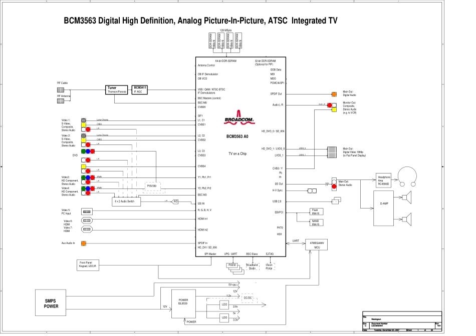 LCD BC53机芯维修手册_数字板信号流程框图.pdf_第1页