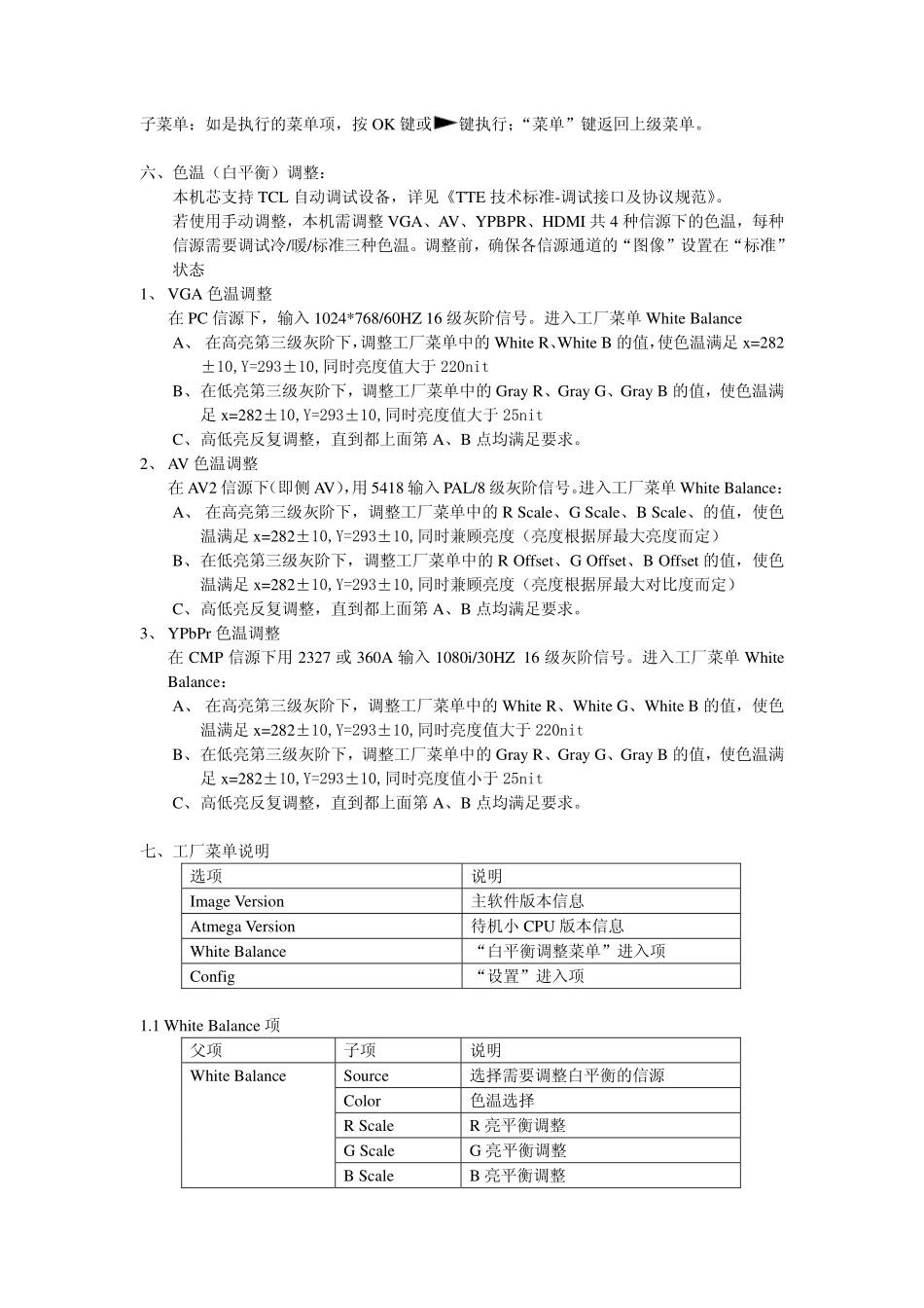 LCD BC53机芯维修手册_第五章 维修宝典.pdf_第2页