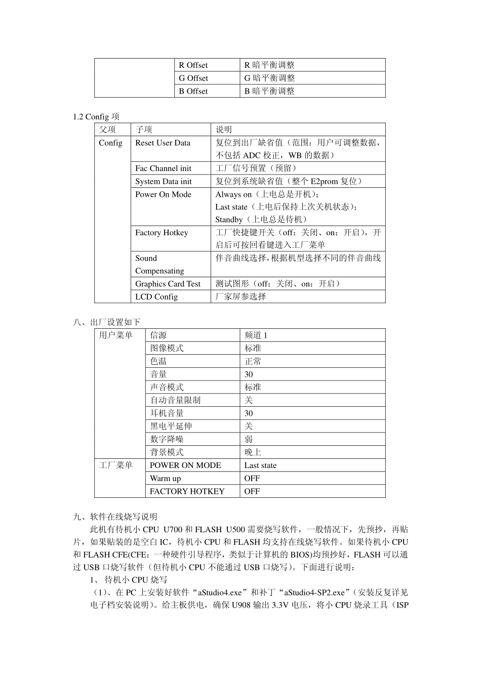 LCD BC53机芯维修手册_第五章 维修宝典.pdf_第3页