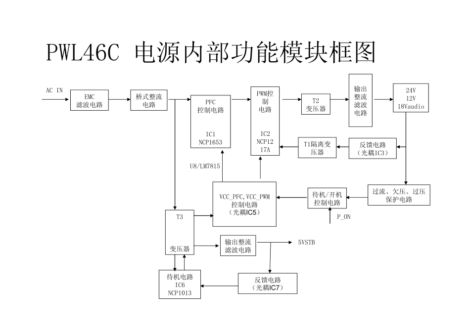 LCD BC53机芯维修手册_电源板流程框图.pdf_第1页