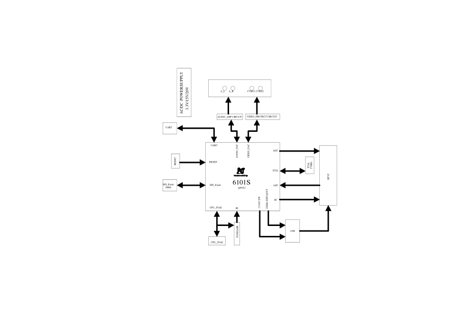 采用GX6101S-AV2028 V1.2方案机顶盒电路图.pdf_第1页