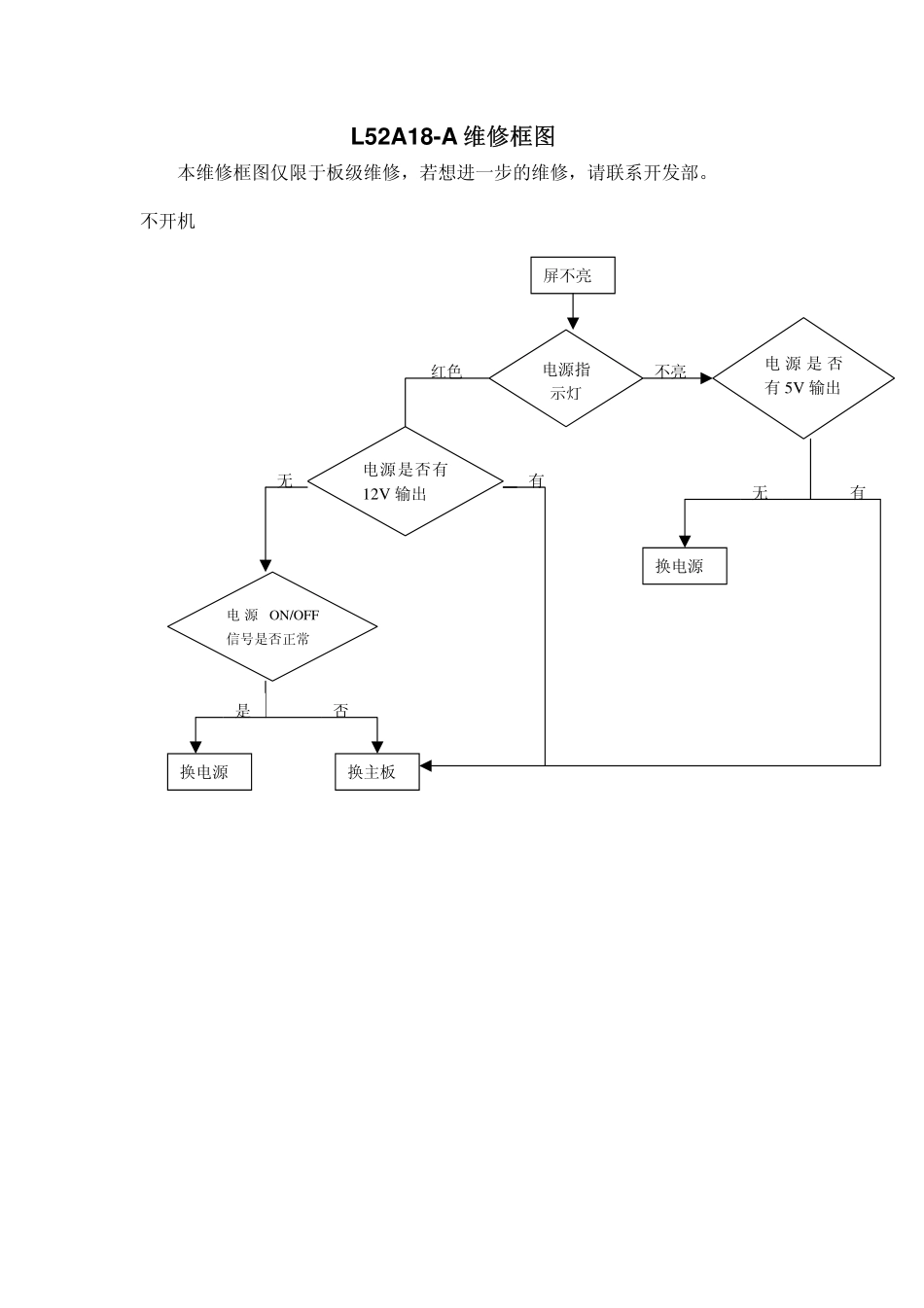 海尔L52A18-A液晶电视维修手册（无原理图）_L52A18-A故障排查.pdf_第1页