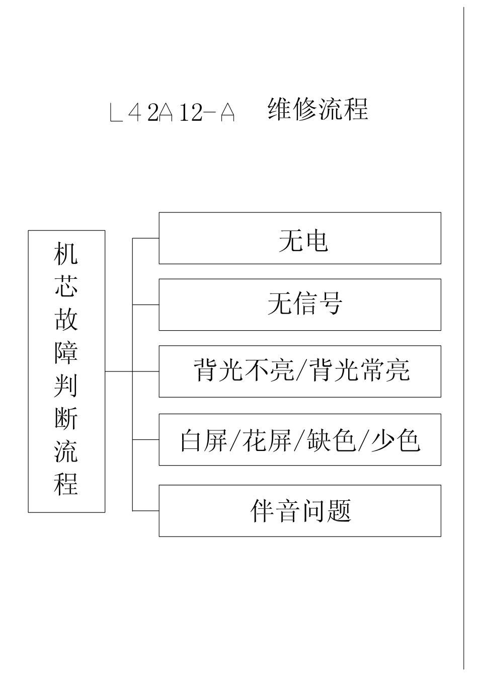 海尔L42A12-A液晶电视原理图_维修流程 .pdf_第1页