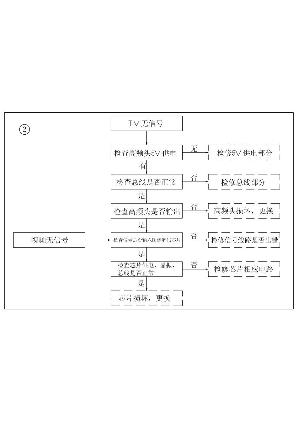 海尔L42A12-A液晶电视原理图_维修流程 .pdf_第3页