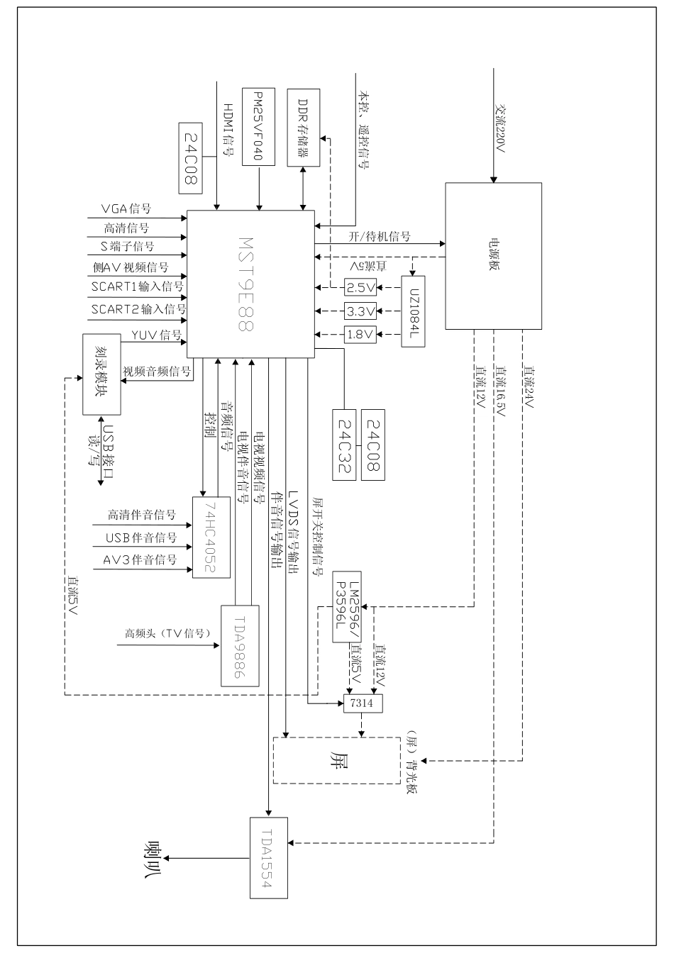 海尔L42A12-A液晶电视原理图_原理框图.pdf_第1页