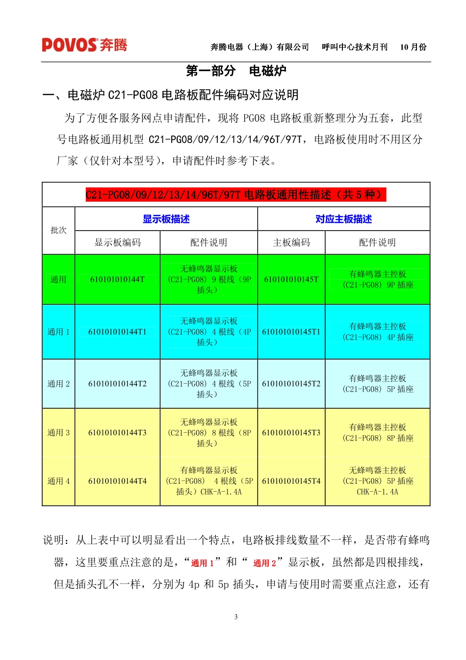 奔腾电磁炉BT-V6.25FC板维修培训手册.pdf_第3页