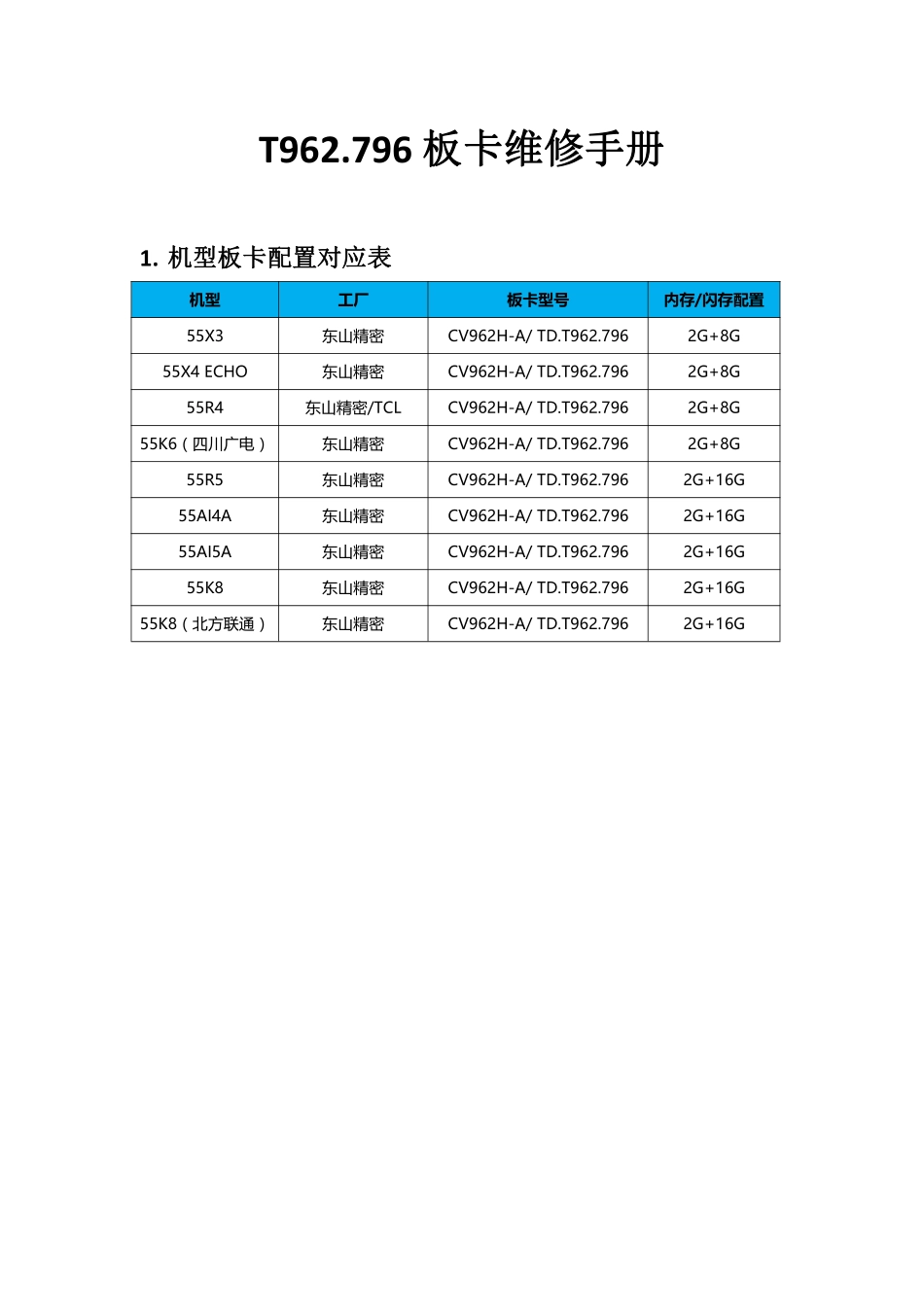 暴风液晶电视T962.796主板维修手册.pdf_第1页