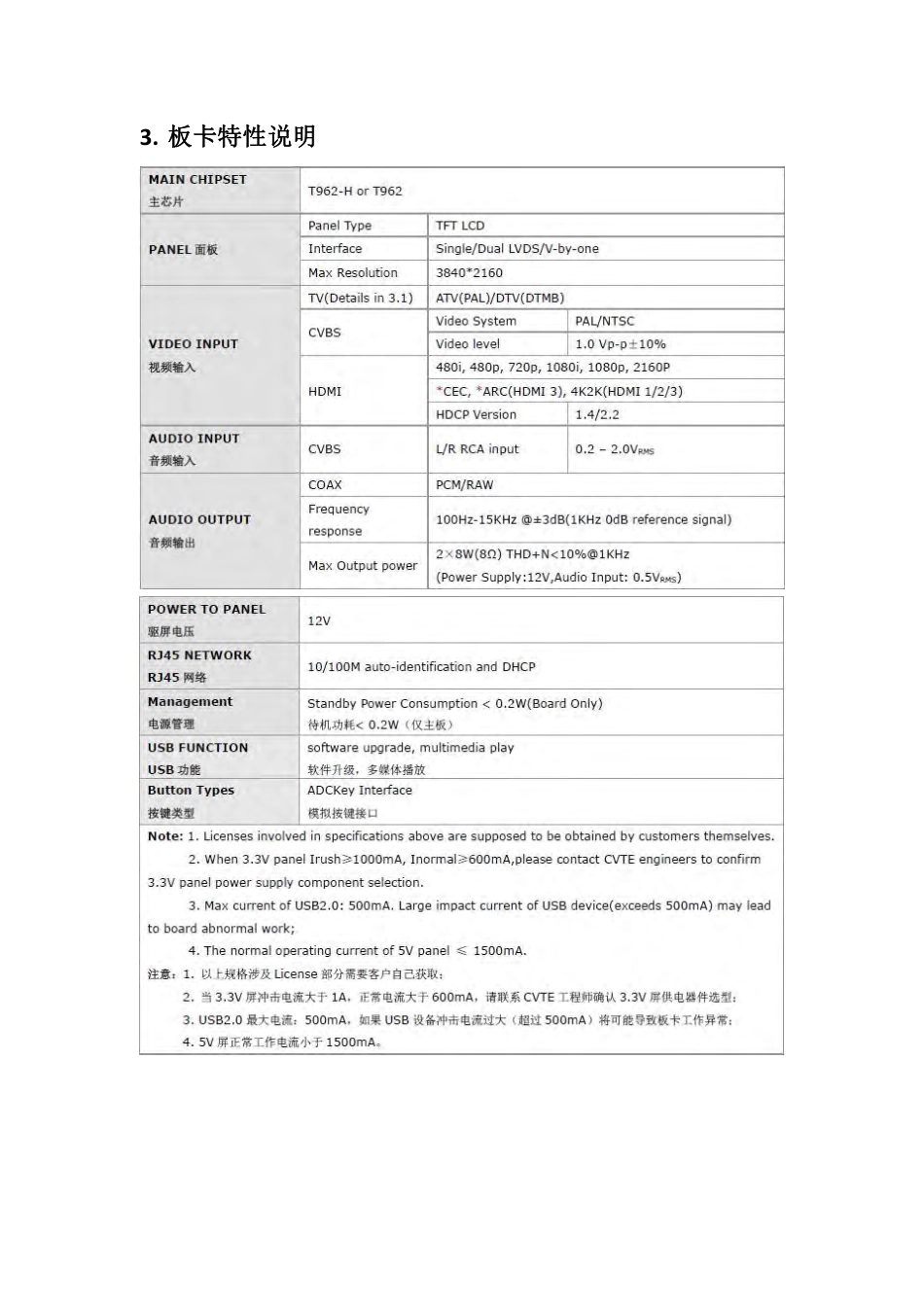 暴风液晶电视T962.796主板维修手册.pdf_第3页