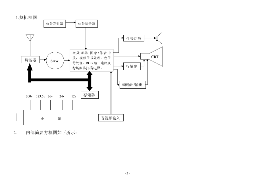 海尔25F3A-T培训资料及彩电图纸.pdf_第2页