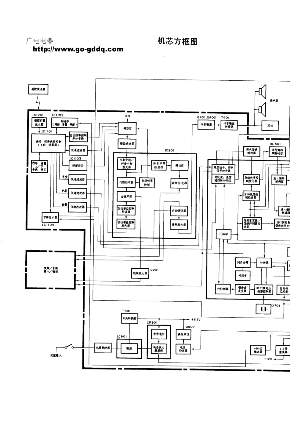 日立NP84C2彩电电路原理图_日立  CPT2001SF(01).pdf_第1页