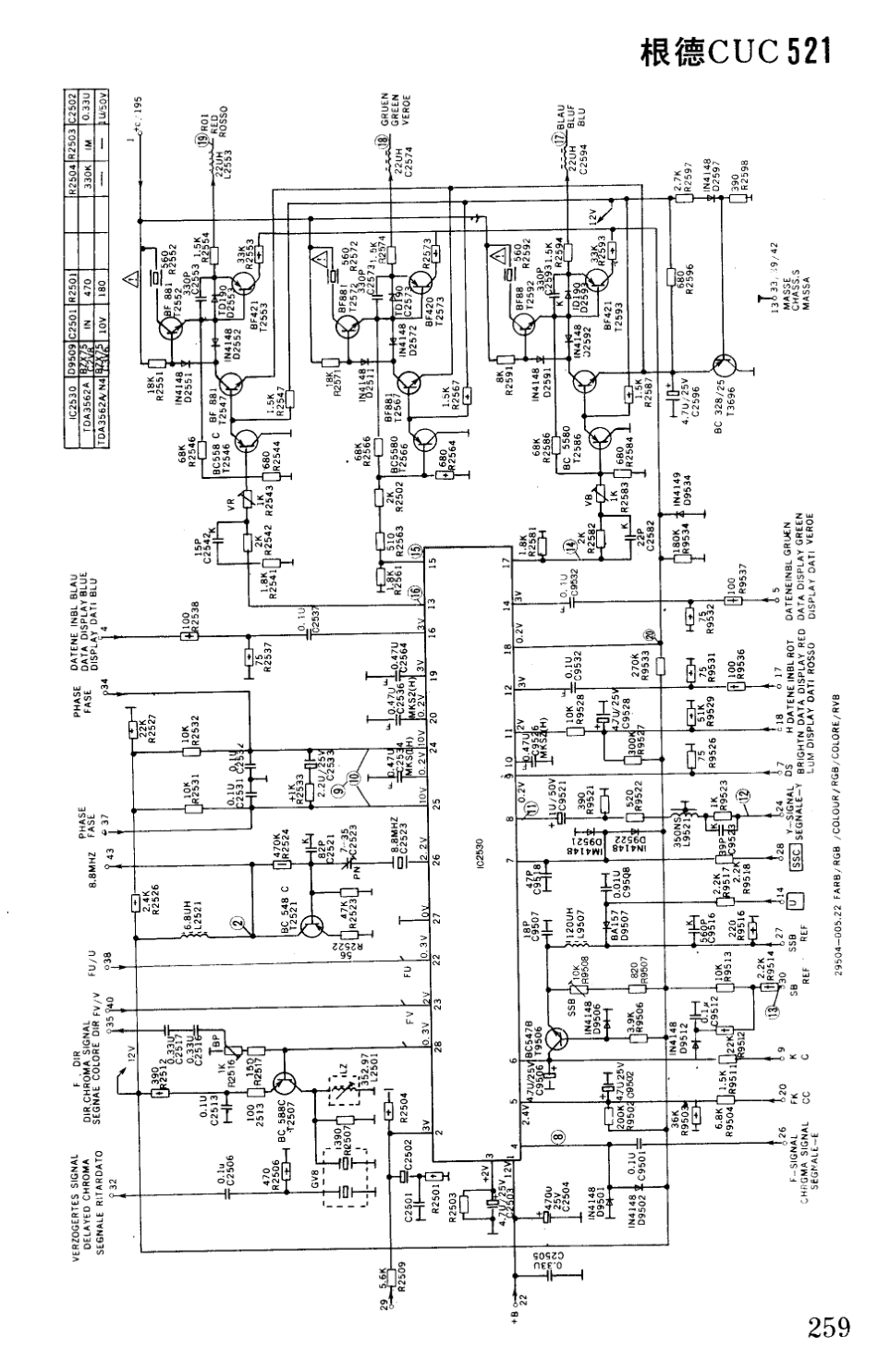 根德  CUC 521_259B.pdf_第1页