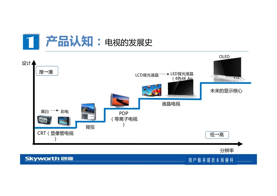 创维55S9300液晶电视（8S87机芯）维修培训手册.pdf_第3页