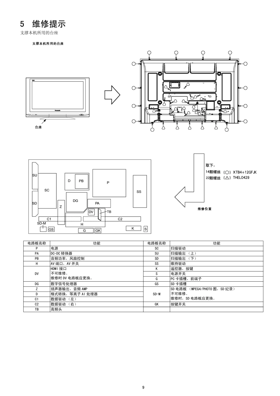 松下TH-42PA500C等离子电视维修手册_松下-TH-42PA500C中文维修手册.pdf_第1页