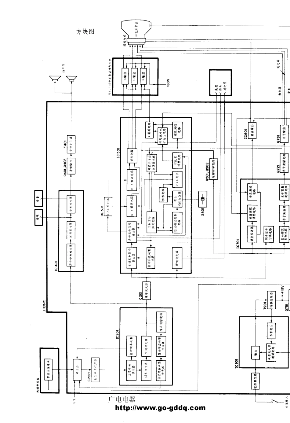 日立CTP-237D彩电电路原理图_日立  CTP-237D(05).pdf_第1页