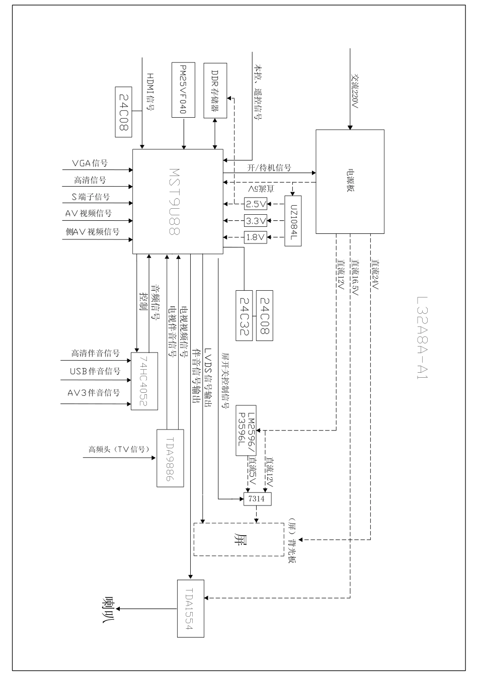 海尔L32A8A-A1电路原理图.pdf_第1页