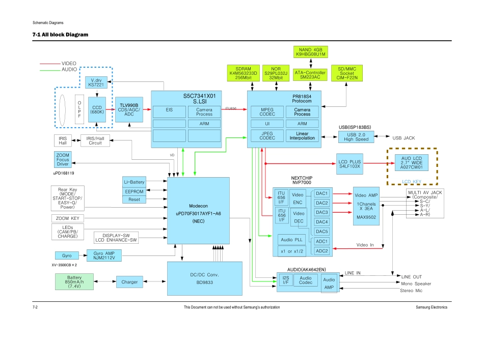 VP-MX10AUCHN 维修手册_CH7.pdf_第2页