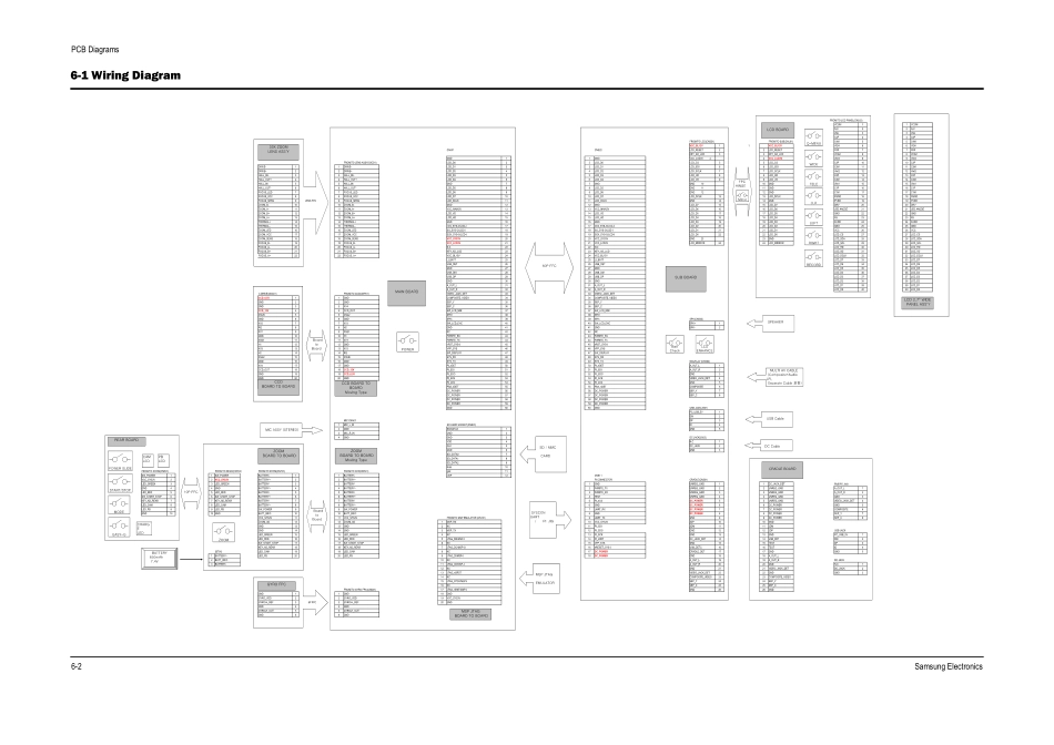 VP-MX10AUCHN 维修手册_CH6.pdf_第2页