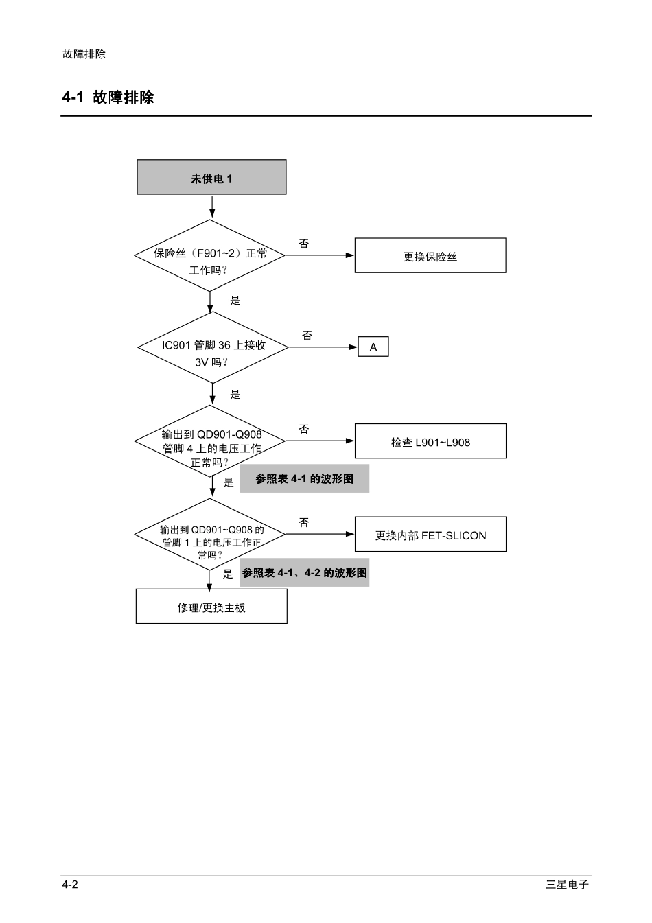 VP-MX10AUCHN 维修手册_CH4.pdf_第2页