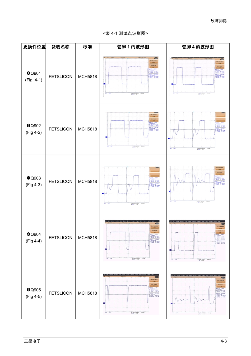 VP-MX10AUCHN 维修手册_CH4.pdf_第3页