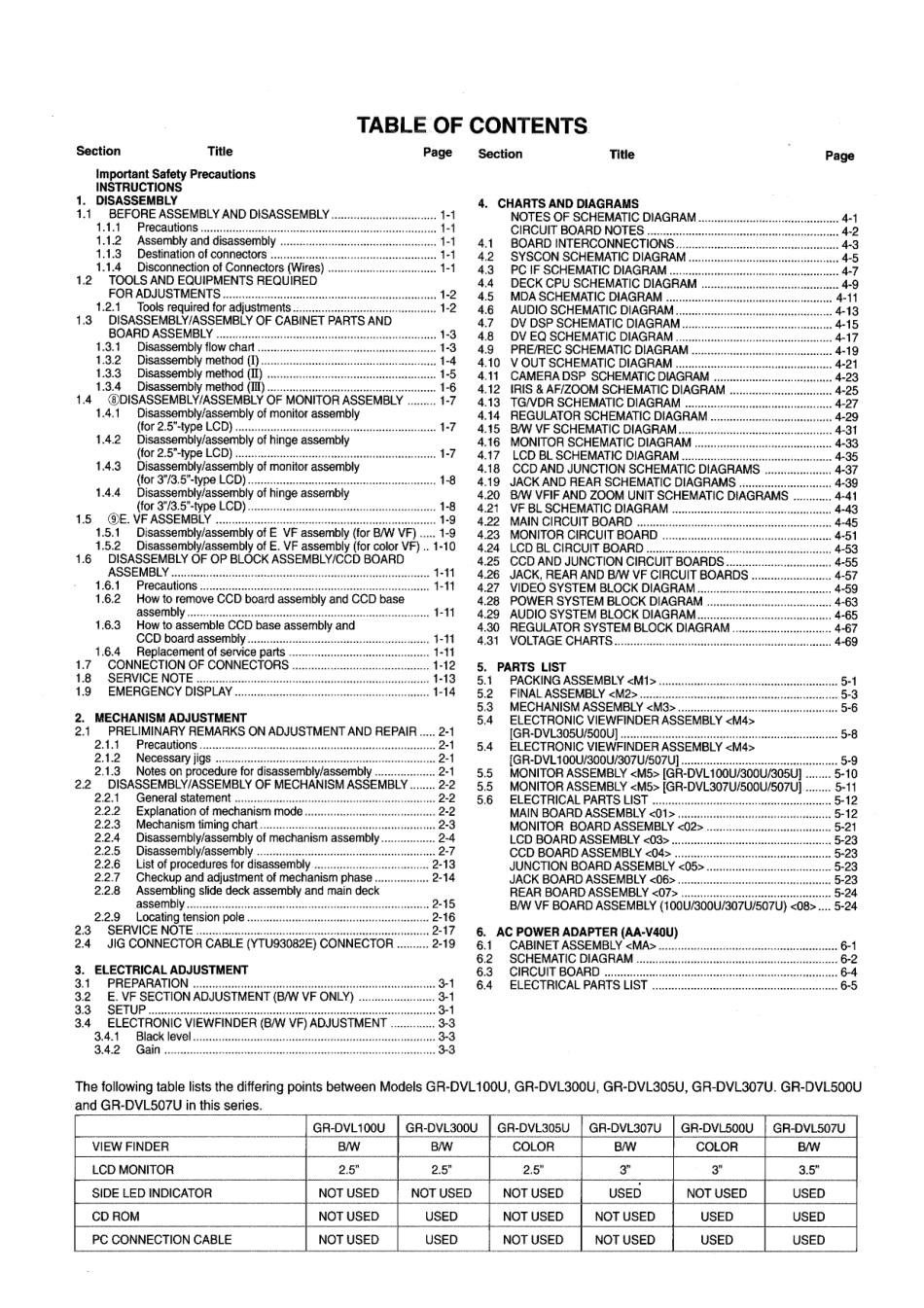 JVC胜利GR-DVL507U数码摄像机电路原理图_JVC_GR-DVL100U.pdf_第3页