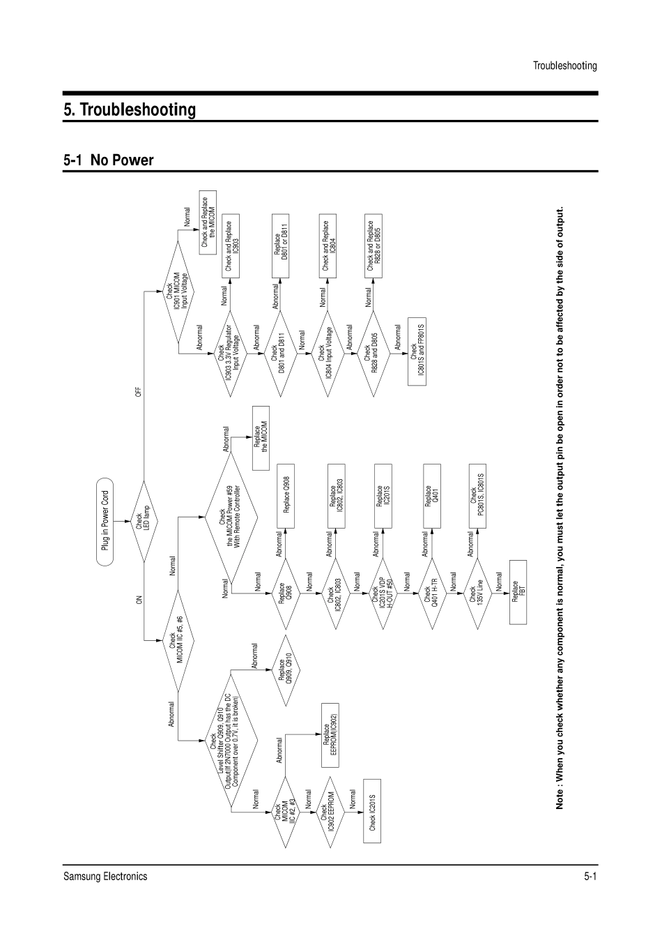 三星CS34A7HPXXTT彩电维修手册和原理图_3402.Troubleshooting.pdf_第1页