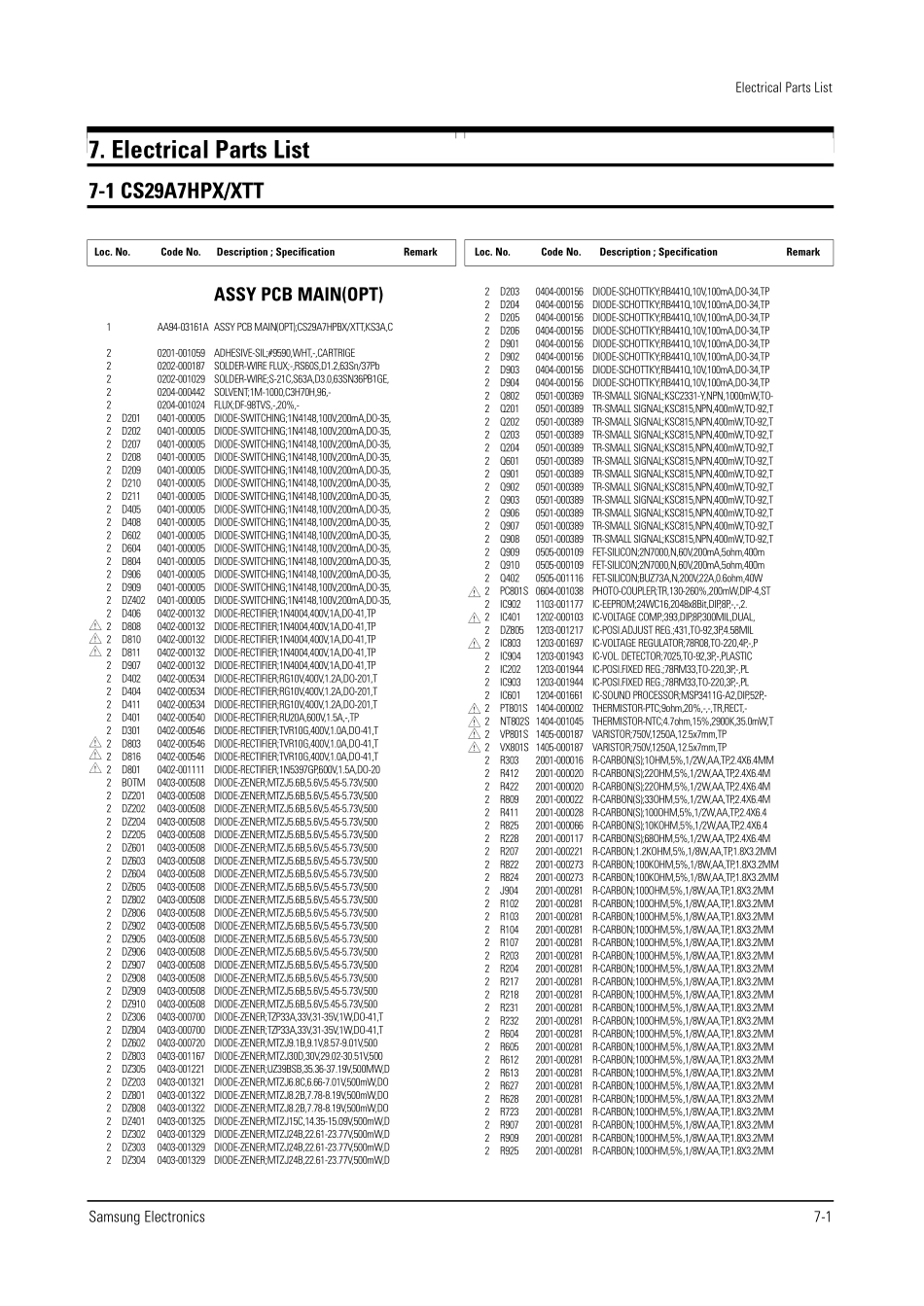 三星CS34A7HPXXTT彩电维修手册和原理图_3403.Electrical Part List.pdf_第1页