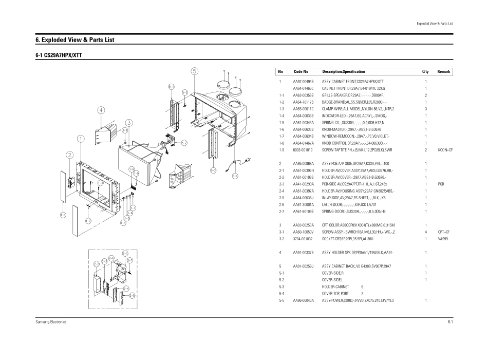 三星CS34A7HPXXTT彩电维修手册和原理图_3406.Exploded View & Part List.pdf_第1页