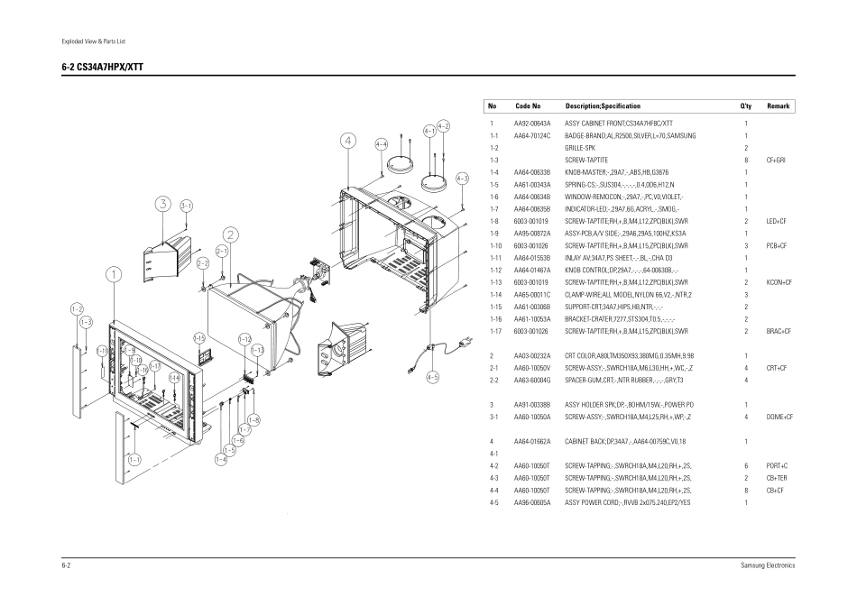 三星CS34A7HPXXTT彩电维修手册和原理图_3406.Exploded View & Part List.pdf_第2页