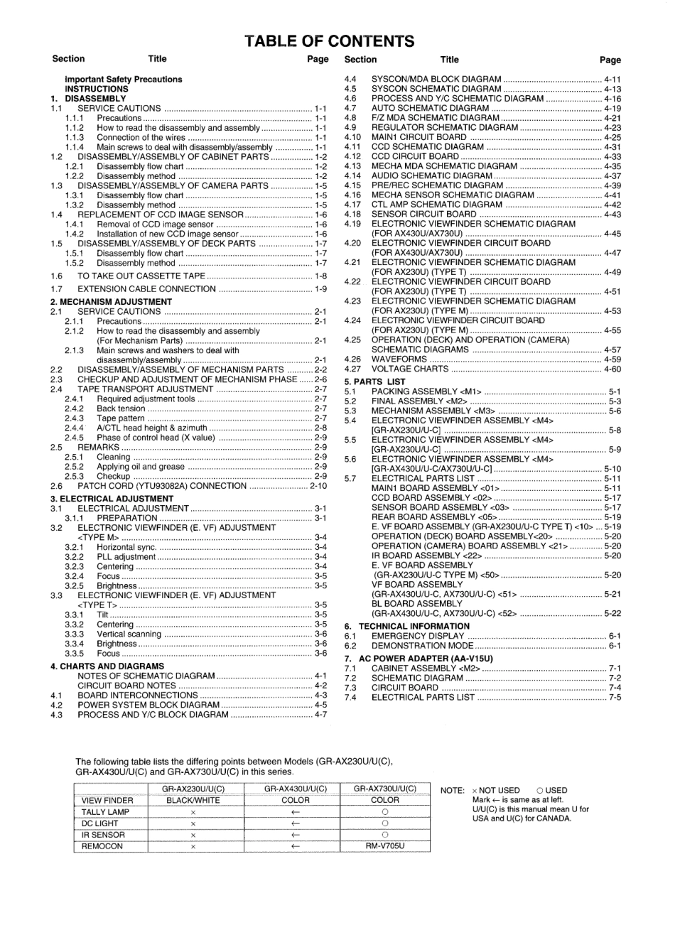 JVC胜利GR-AX730U摄像机维修手册和图纸_JVC_GR-AX230U.pdf_第3页