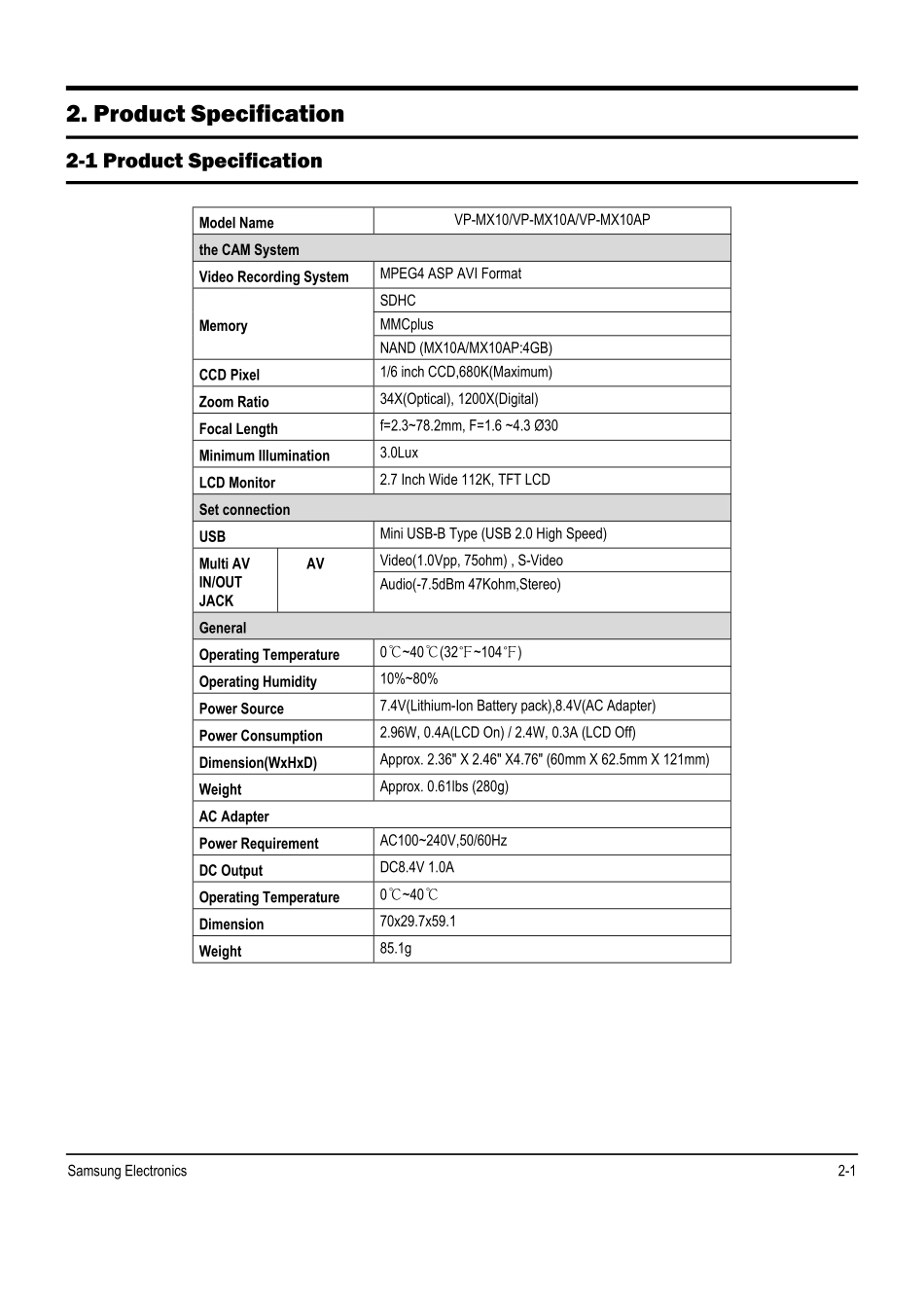 VP-MX10AUCHN 维修手册_CH2.pdf_第1页