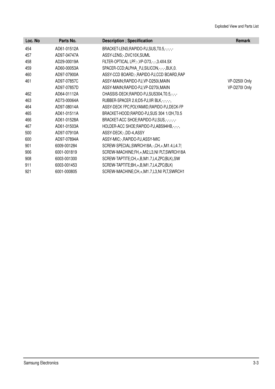 VP-D270ICHN 维修手册_CH3.pdf_第3页