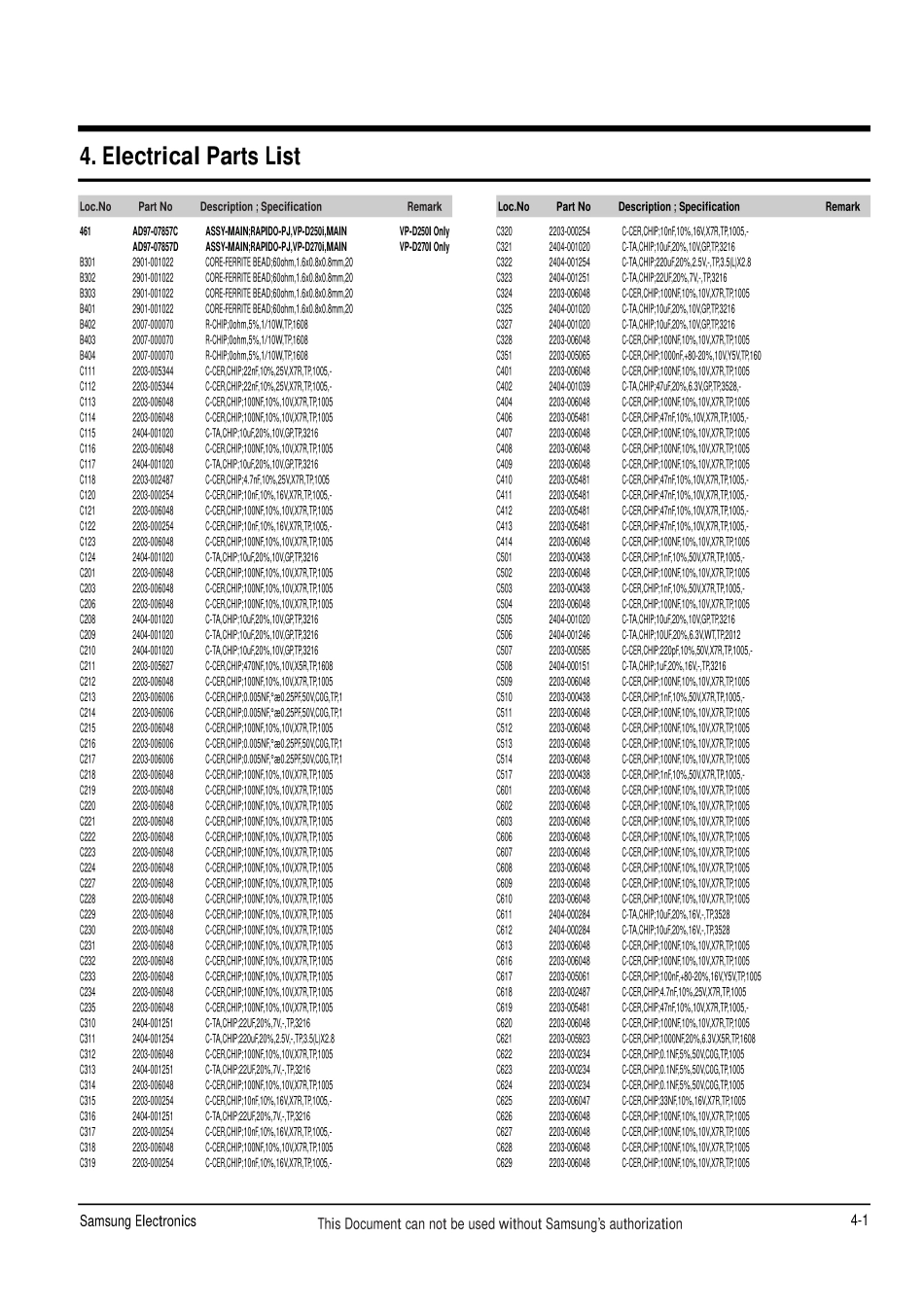 VP-D270ICHN 维修手册_CH4.pdf_第1页