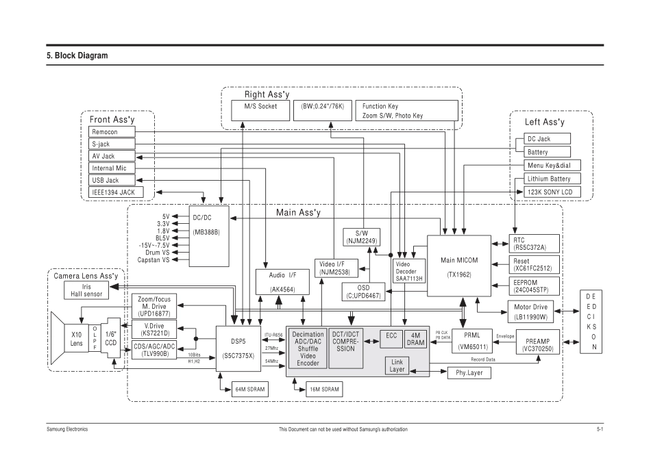 VP-D270ICHN 维修手册_CH5.pdf_第1页