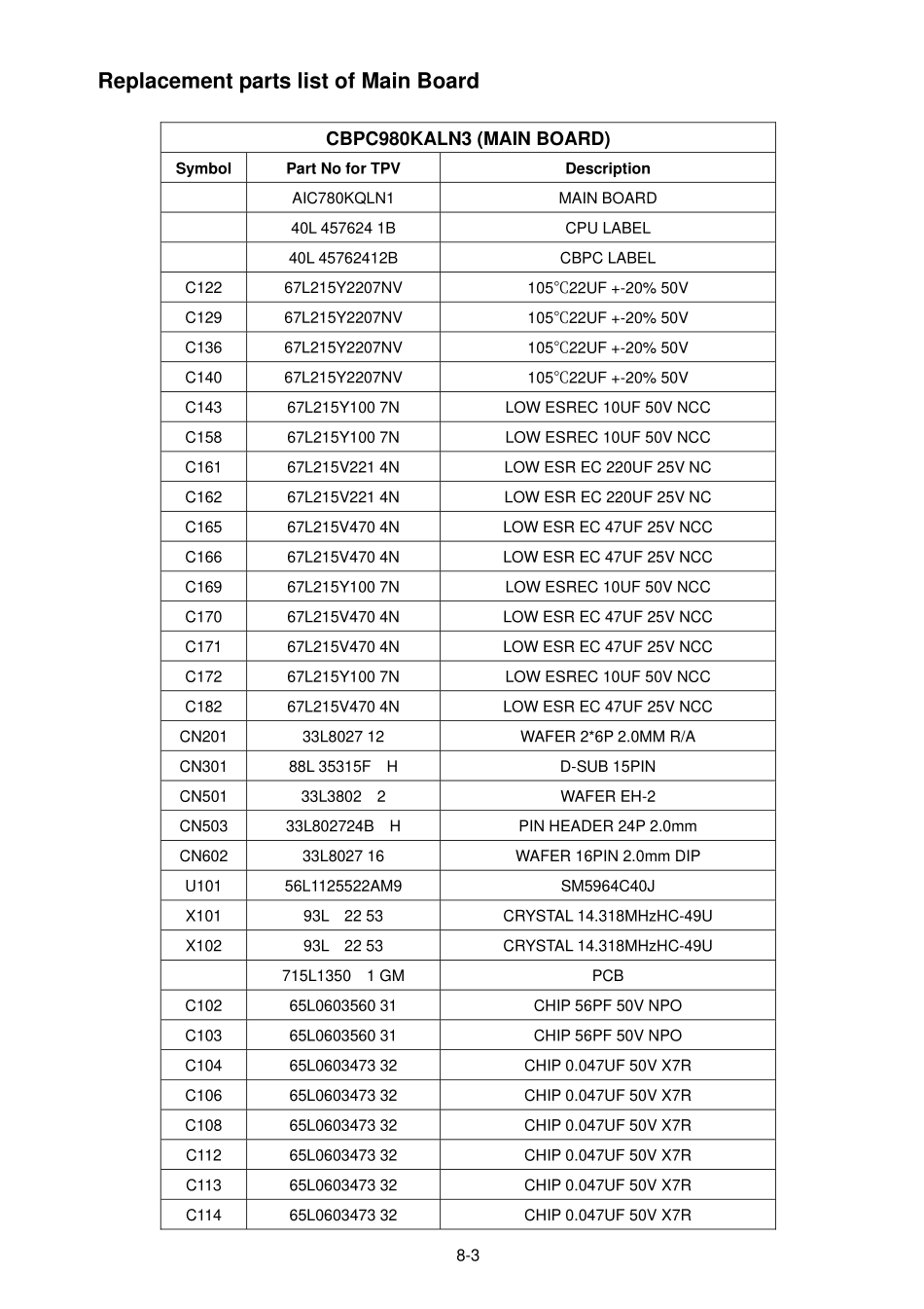 V91LCD-PDF_08_Part List.pdf_第3页