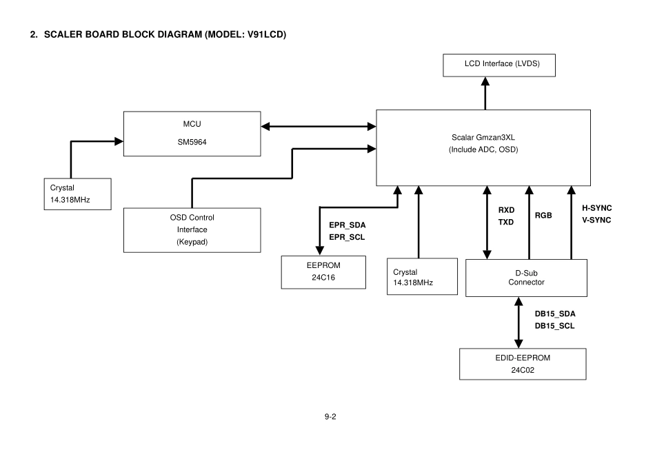 V91LCD-PDF_09_Block Diagram.pdf_第2页