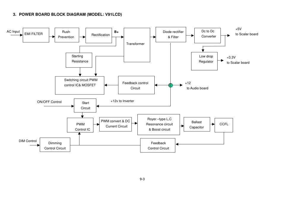 V91LCD-PDF_09_Block Diagram.pdf_第3页