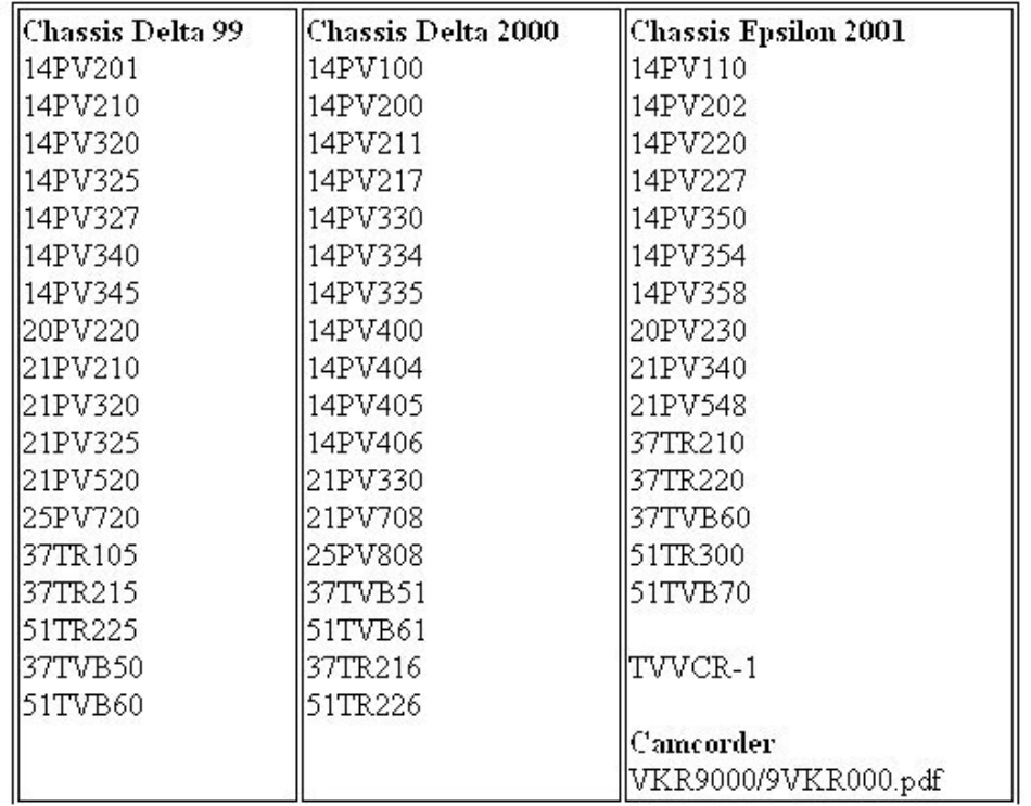 TV_PhilipsTVVCR_VCR_COMBI_LIST.pdf_第1页