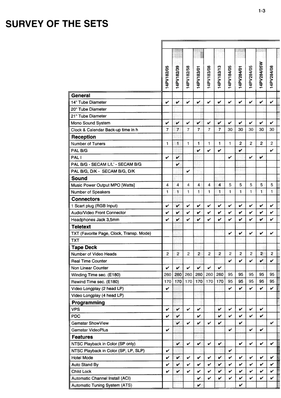 TV_PhilipsTVVCR_tvcr_mono98.pdf_第3页