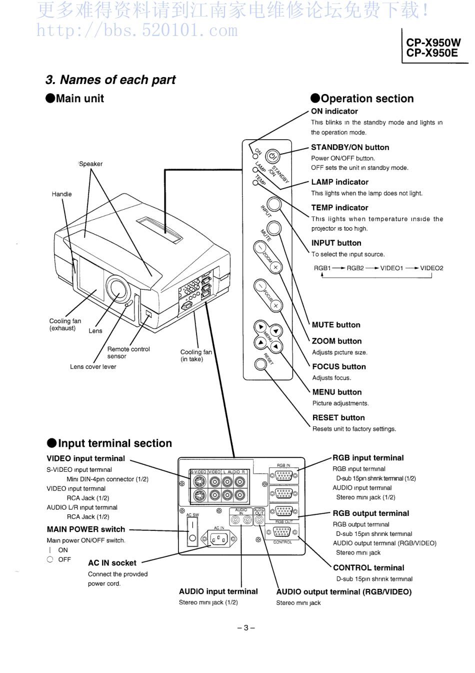 日立CP-X950E投影机维修手册_HITACHI_CP-X950W.pdf_第3页