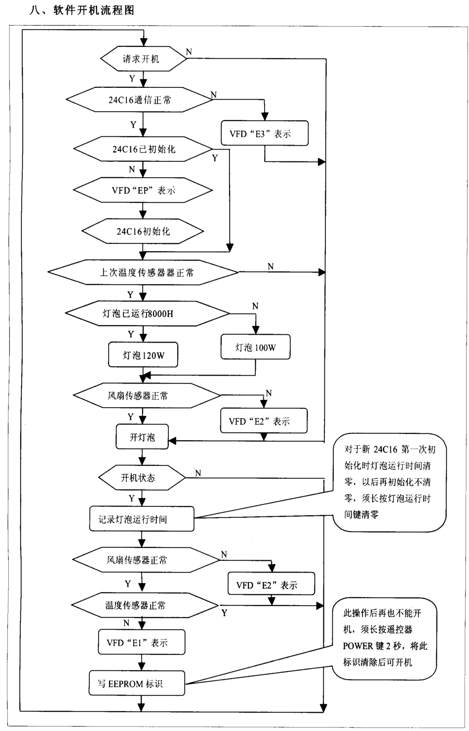 创维52PL68背投电视调试手册.pdf_第3页