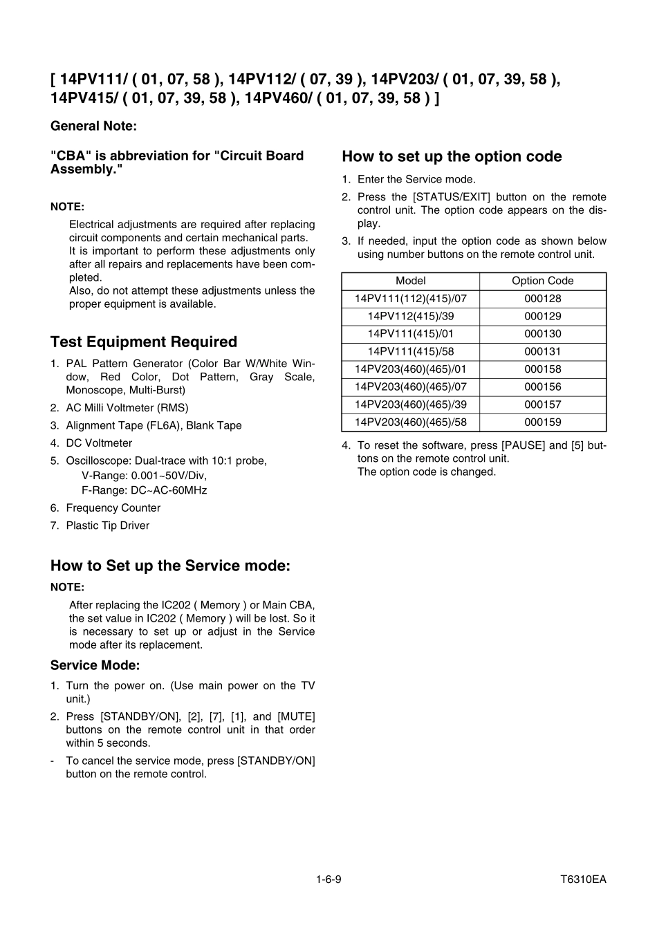 TV_PhilipsTVVCR_Philips_14pv203.PDF_第3页