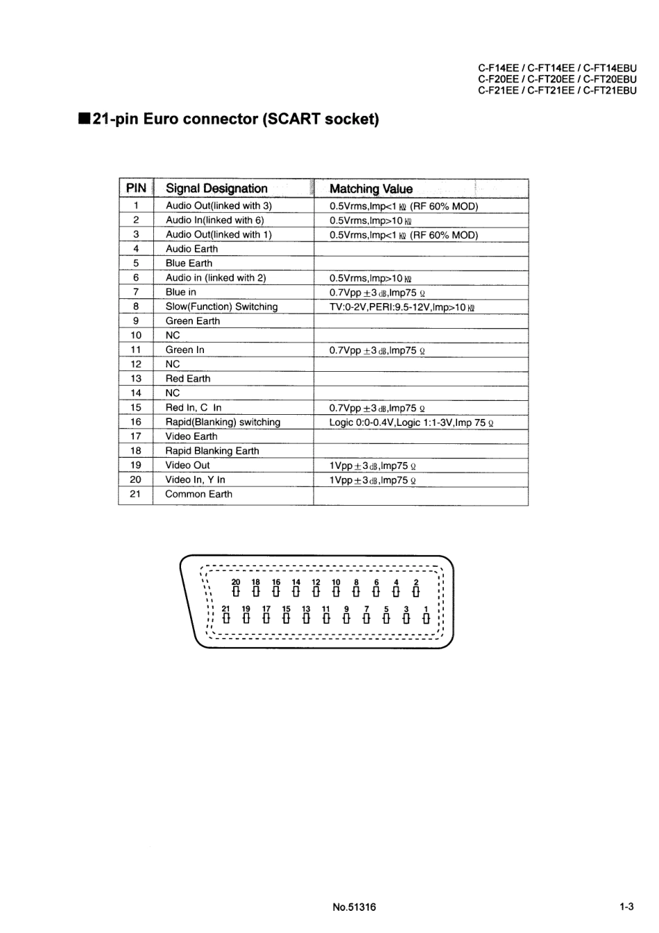 JVC胜利F14EEC彩电电路原理图.pdf_第3页