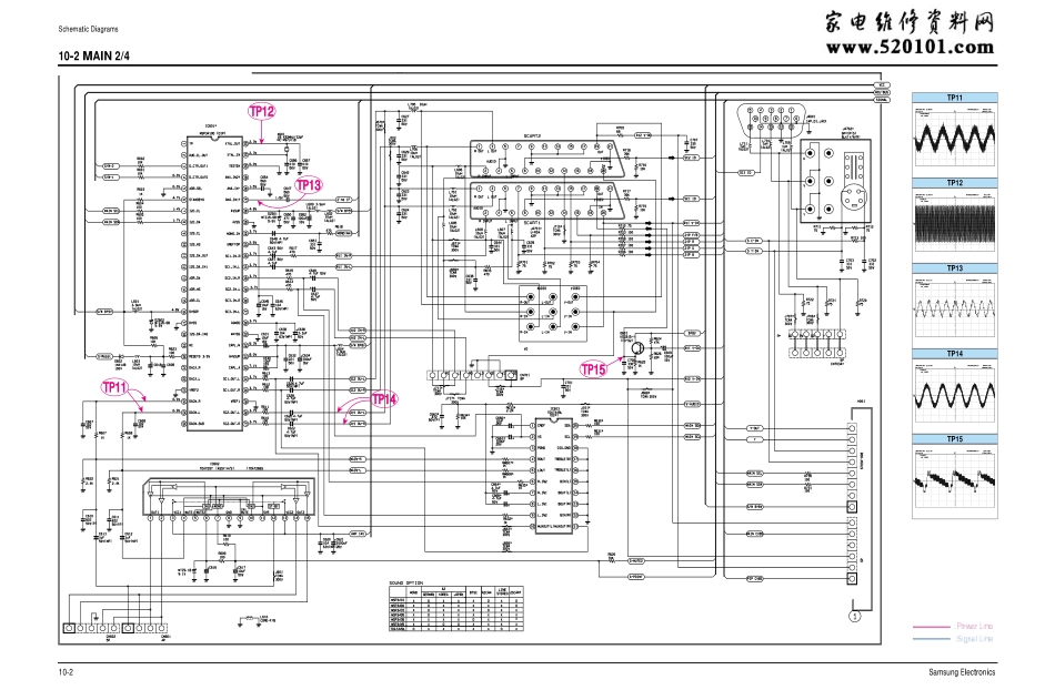 三星CS29E5N彩电电路原理图.pdf_第2页