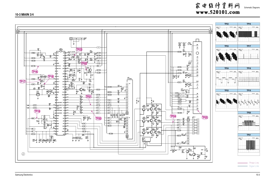 三星CS29E5N彩电电路原理图.pdf_第3页